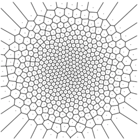 Figure 9: An “optimal” quantization of the bi-variate normal distribution with size N = 500