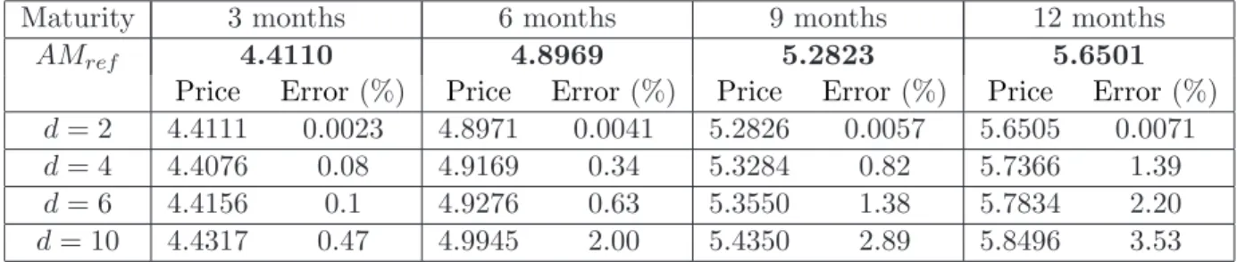 Table 1: American Premium &amp; Relative error. Different maturities and dimensions.