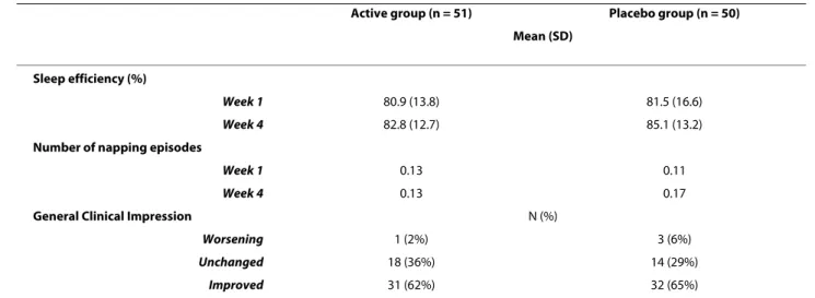 Table 4: Evolution of urinary melatonin, 6 sulfatoxymelatonin, and melatonin/6 sulfatoxymelatonin ratio