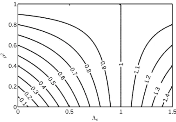 Fig. 1: E f / E f,o as a function of ρ and Λ o .