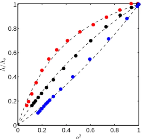 Fig. 5: As in Fig. 3, but here studying the modifications in the energy contrast at the receiver.