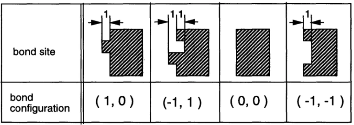 Figure  3-9:  Examples  of bond  configurations  and  the  corresponding  two-digit  bonding  site shapes  (of the  left  bonding  site).