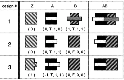 Figure  3-14:  Best  designs  for  two  part,  sequential  assembly,  found  by  GA.
