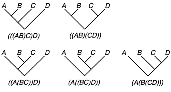Figure  3-40:  Five  non-ambiguous  subassembly  sequences  of a  four  part  assembly.