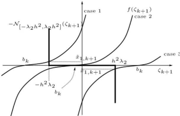Fig. 2. Graphical interpretation of (12).