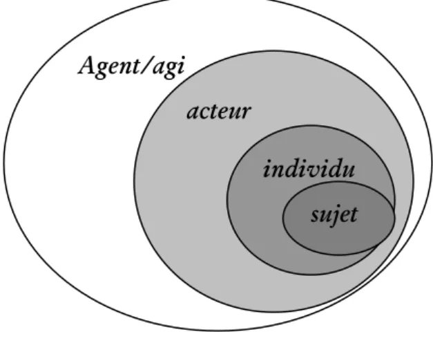 Figure n° 3 : Production de la géographie (c) 