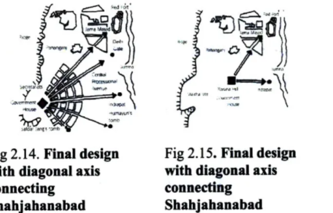 Fig 2.14. Final design with diagonal axis connecting Shahjahanabad