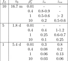 Table 1. Threshold between resolved and unresolved BNSs for different estimates of the source rate ˙ρ o c and detector lower frequency bound f L 