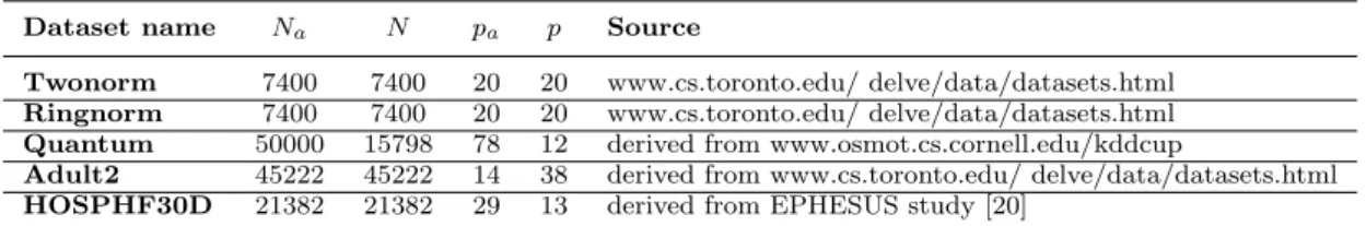 Table 2. Description of the datasets.