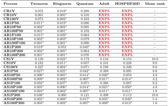 Table 5. Relative norms for 60s of processing time