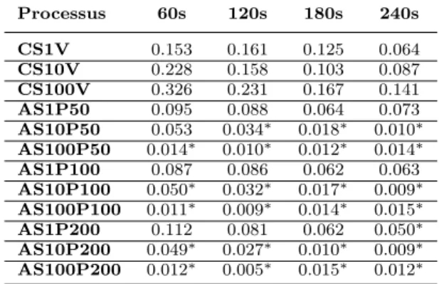Table B2. Evolution of the relative norms for HOSPHF30D after 60s of processing time