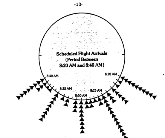 Figure  2-2:  Peaking  of Arrivals:  Atlanta,  February,  1984 Source: Brenner, et.al., Airline Deregulation .