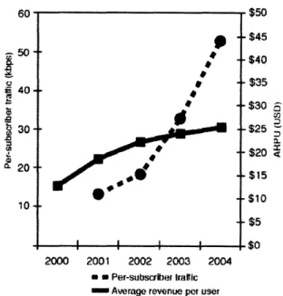 Figure  2-1:  KT  Traffic  vs.  Revenue  Growth,  Per  Subscriber