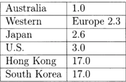 Table  2.1:  Year-end  2007  estimates  for  monthly  Internet  traffic  (GB  per  capita)  [80]