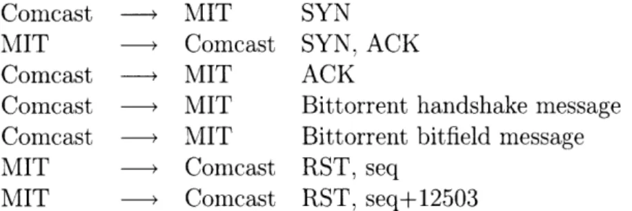 Table  3.1:  Packet  trace  depicting  Comcast  injection  of multiple  TCP  RST  packets