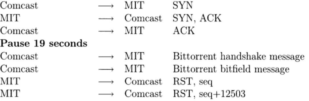 Table  3.5:  TCP  sequence  demonstrating  that  flow  state  was  kept  after  the  TCP handshake  for  19  seconds.