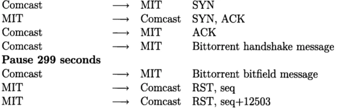 Table  3.6:  TCP  sequence  demonstrating  that  flow  state timed-out  after  21  seconds.