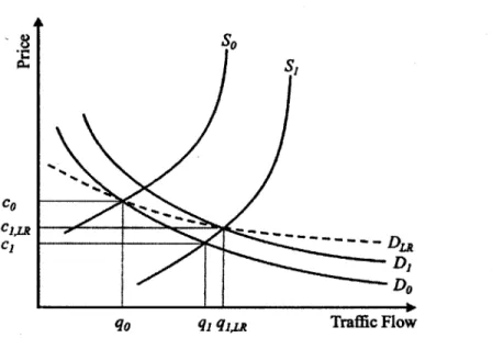 Figure  2-1:  Induced  traffic  versus  induced  demand.  Adapted from:  Noland  (2001).