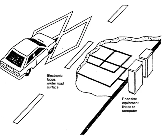 Figure  2-9:  Schematic  illustration  of  Hong  Kong's  electronic  road  pricing  (ERP)  system Source:  OECD  (1988)[45]