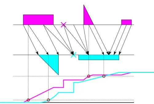 Figure 1.1 – Le transport quantile Q