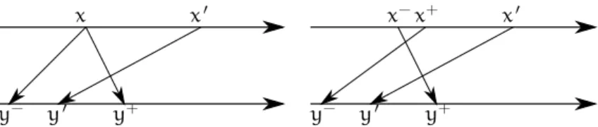 Figure 1.4 – Configurations de routes interdites d’apr`es la proposition 1.5.13.