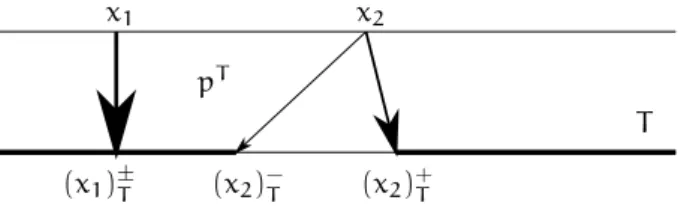 Figure 2.3 – La dilatation de Kellerer.