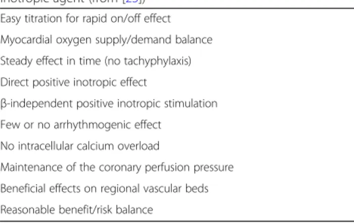 Table 1 Theoretical clinical characteristics of an ideal positive inotropic agent (from [25])