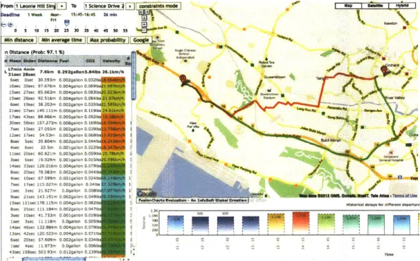 Figure  1-1:  Web  interface  for our  Web-based  optimal  route  query  system.  The  interface gets  user  input  through  the  top-left  panel  including  address,  time  of travel,  day  of travel, and  a  deadline,  if any