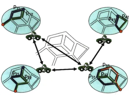 Figure  1-3:  Distributed  agent-centric  approach.  The neighbors  of an  agent  are  any  agents whose  potential  paths overlap  with  those  of the  agent in  any  road segments