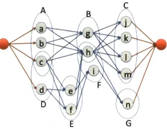 Figure 5-7:  Constraint graph.  The problem  in Figure 5-3  can be transformed  to a constraint graph  shown  in this Figure.