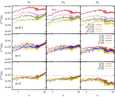 Figure 21. Compensated power spectrum of the velocity field.