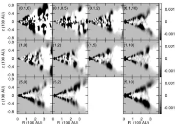 Figure 3. Radial velocity structure of the gaseous disc: changing AV parameters. Maps of the azimuthally averaged radial velocity hv R (R, z)i θ in the meridian plane for simulations with N = 2·10 5 particles and the MG83 artificial viscosity implementatio