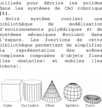 Figure 2. Architecture Logiciel du Système  CAO. 