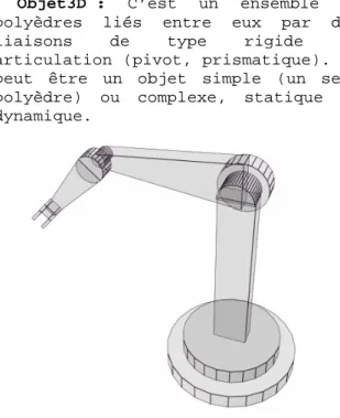 Figure 3.Modélisation d’un Cube