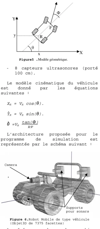 Figure 6.Robot Mobile de type véhicule  (Objet3D de 7375 facettes) Camera Supports  pour sonars tan()RF...