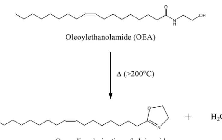 Fig 2. 185  N HO OH NOΔ (>200°C)Oleoylethanolamide (OEA)
