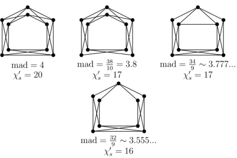 Fig. 2. Some variations of the Erd˝ os-Neˇ setˇ ril graph with ∆ = 4.