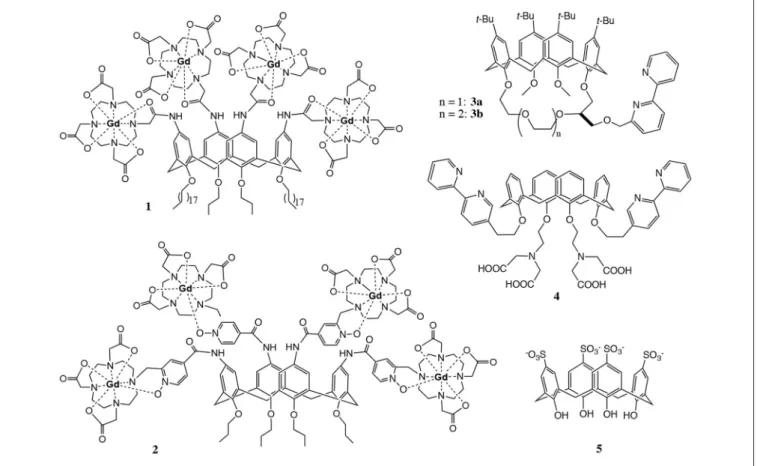 FIGURE 1 | Examples of calix[4]arenes designed for imaging applications.