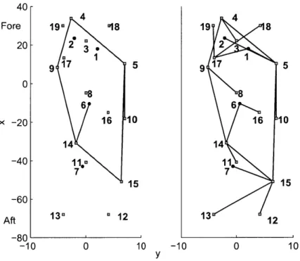 Figure  4-4:  The  existing  network  for  the  shipboard  example,  r0,  on  the  left,  and the  solution  with  existing  network  on  the  right