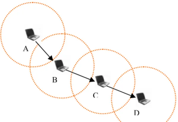 Figure I.5 extended ad hoc network 