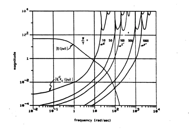 Figure  11:  Multiplicative  radii  t-  r(j)  used  to  select  sample  rate