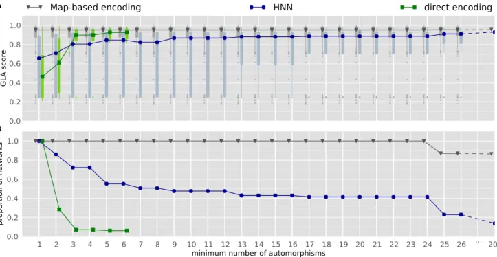 Fig. 5. Relationship between regularity and general learning abilities. Data are from the same experiments as Figure 4