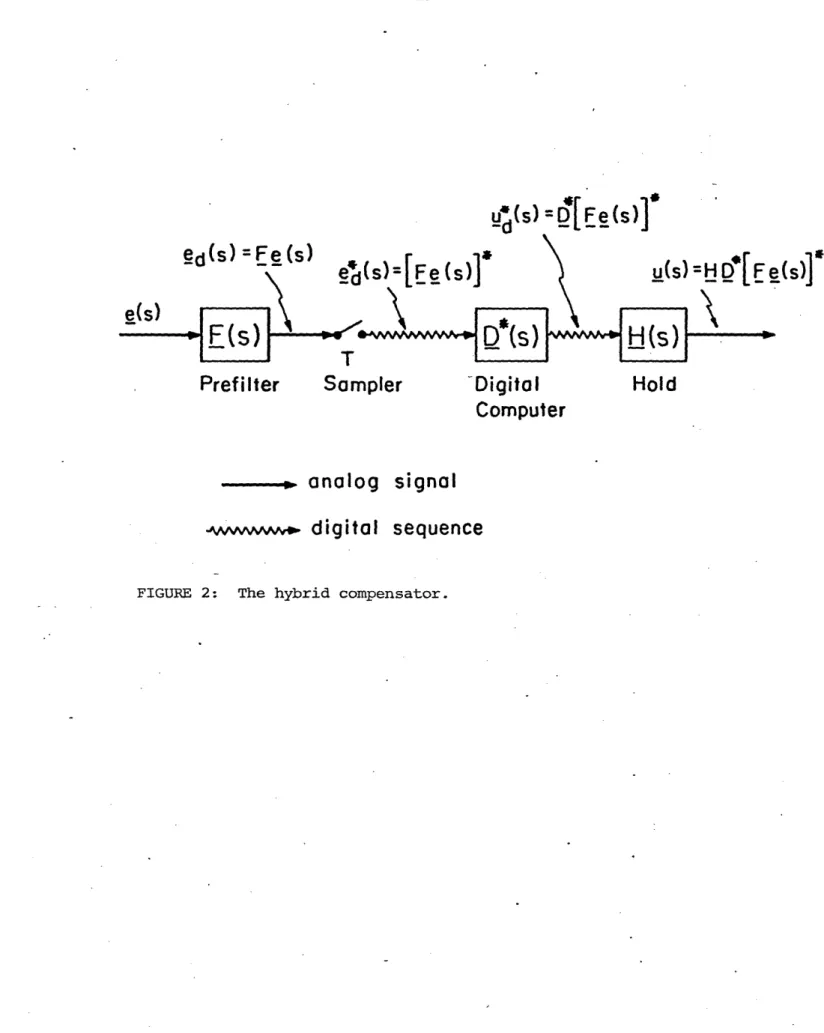 FIGURE  2:  The hybrid compensator.