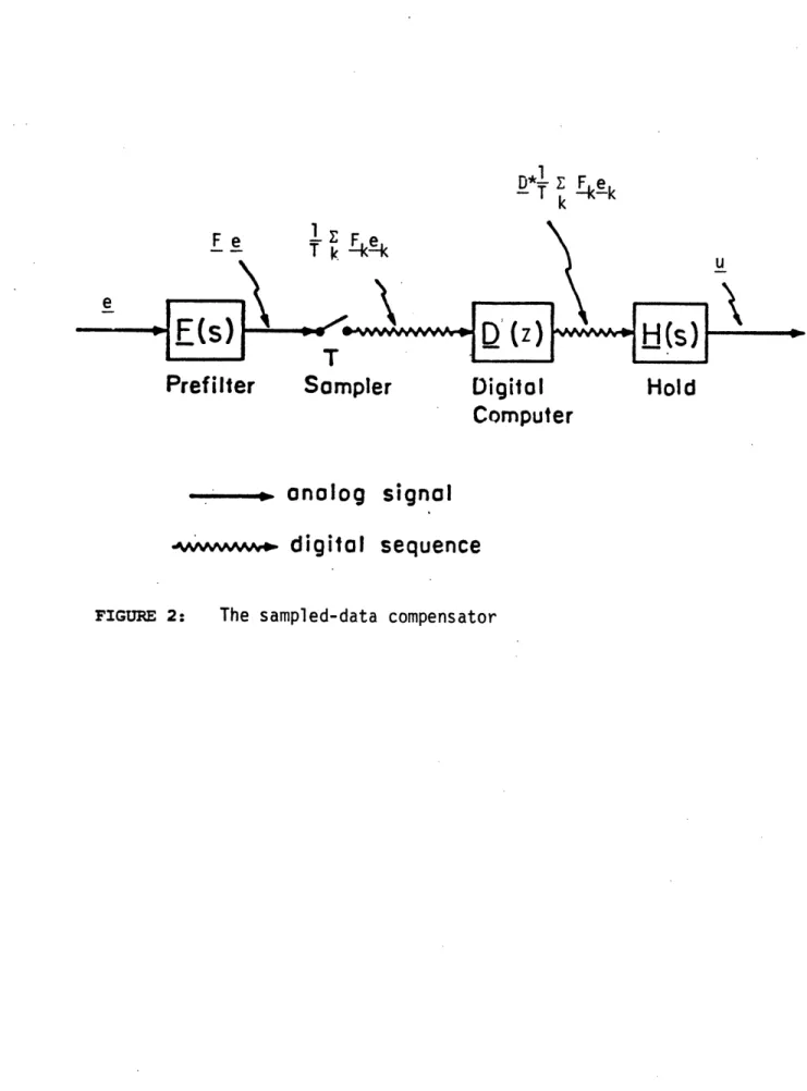FIGURE  2:  The  sampled-data  compensator