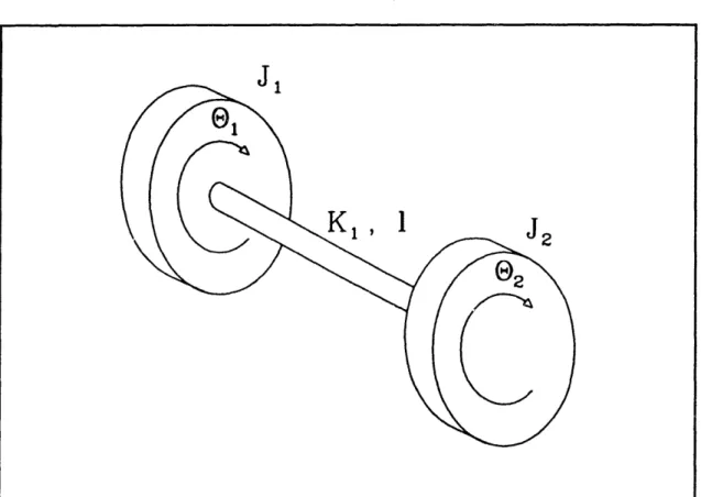 Figure  9.  Torsional  Vibration  Model