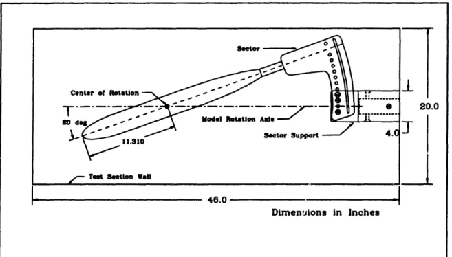 Figure  11.  Coning  Motion  Apparatus  in the Test  Section