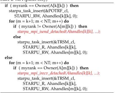 Fig. 1. Example of communication inferred from task graph edge.