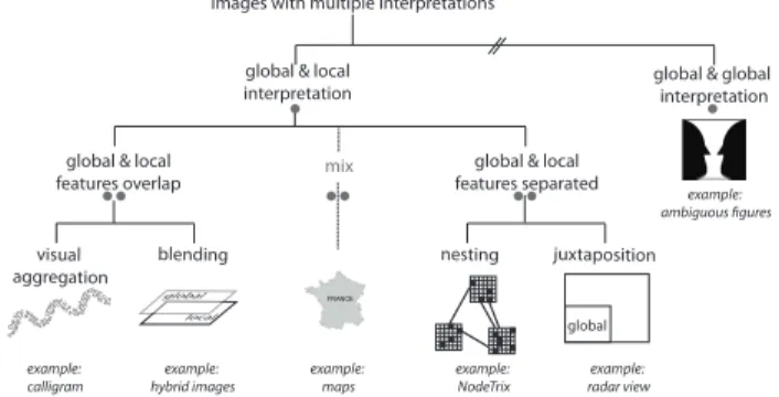 Fig. 2. Design space of images that can be seen in more than one way.