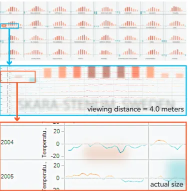 Fig. 12. Interactive preview tools for reviewing and refining hybrid-image visualizations