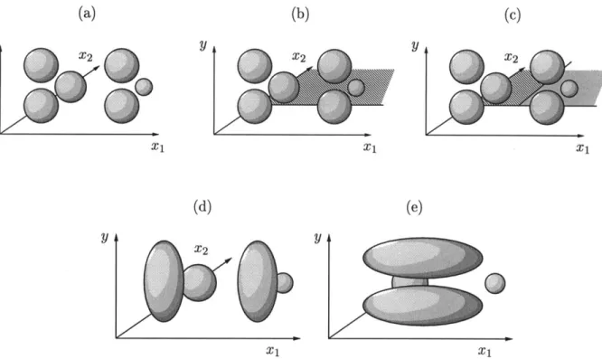Figure  2.7.5:  Fitting  a  four-component  mixture  model  to a  six-component  distribution
